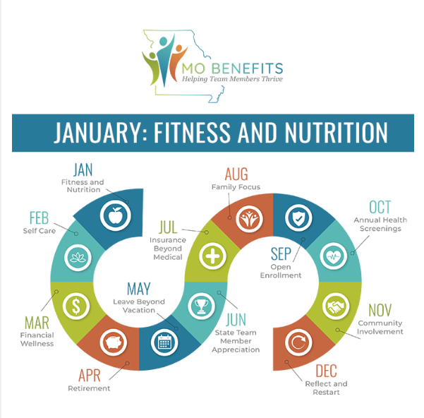 January: Fitness and Nutrition